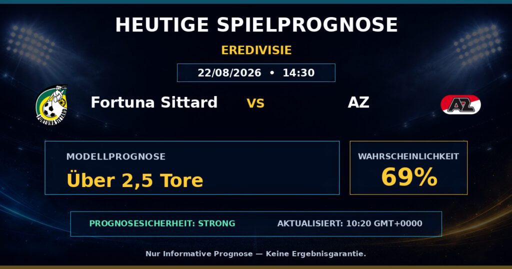 Fortuna Sittard vs AZ match prediction - Eredivisie