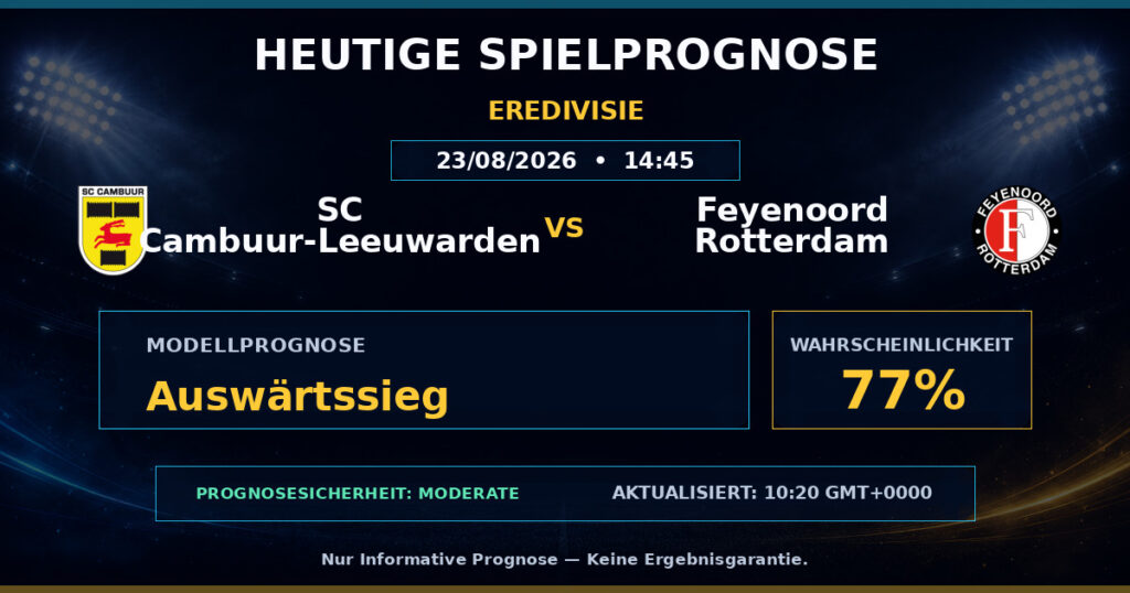 SC Cambuur-Leeuwarden vs Feyenoord Rotterdam match prediction - Eredivisie