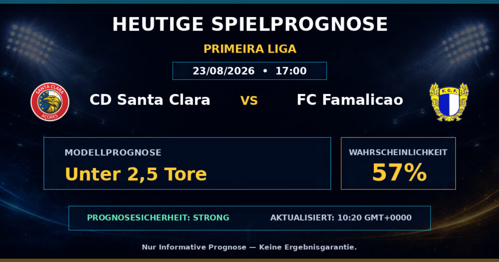CD Santa Clara vs FC Famalicao match prediction - Primeira Liga
