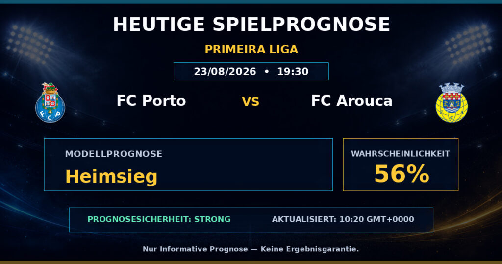 FC Porto vs FC Arouca match prediction - Primeira Liga