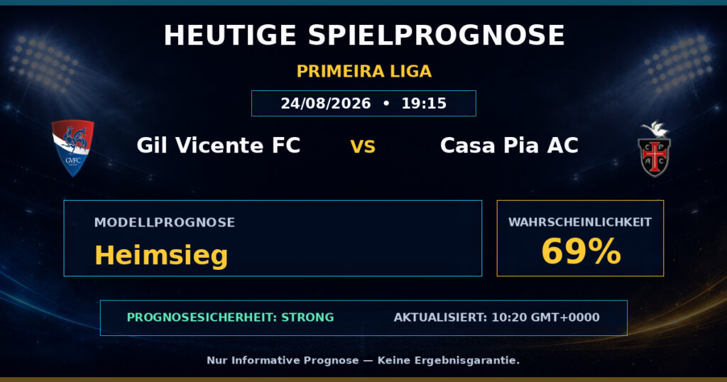 Gil Vicente FC vs Casa Pia AC match prediction - Primeira Liga