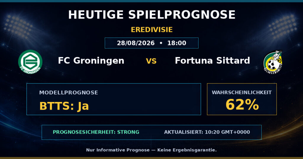 FC Groningen vs Fortuna Sittard match prediction - Eredivisie