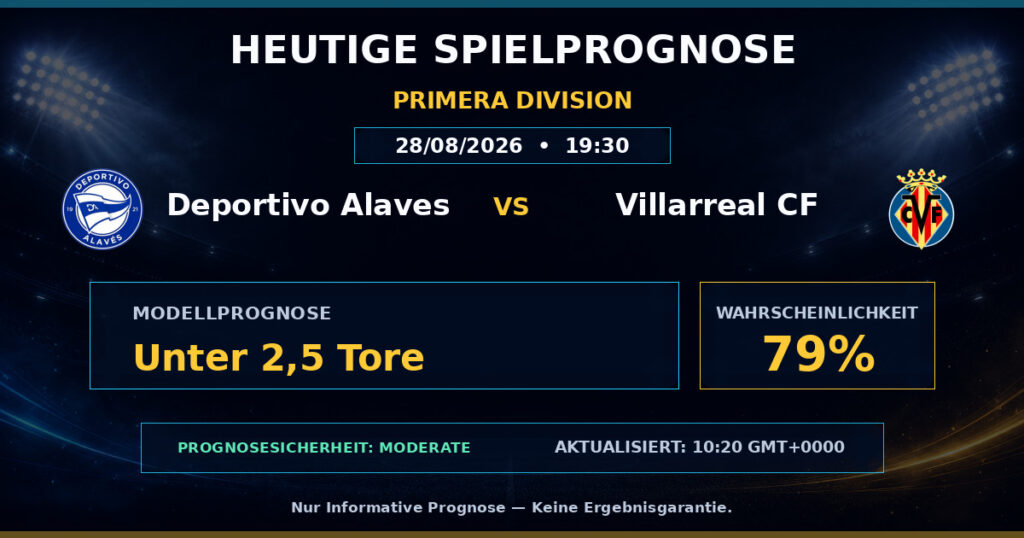 Deportivo Alaves vs Villarreal CF match prediction - Primera Division
