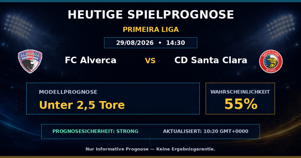 FC Alverca vs CD Santa Clara match prediction - Primeira Liga