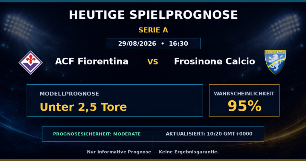 ACF Fiorentina vs Frosinone Calcio match prediction - Serie A