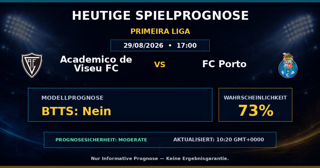 Academico de Viseu FC vs FC Porto match prediction - Primeira Liga