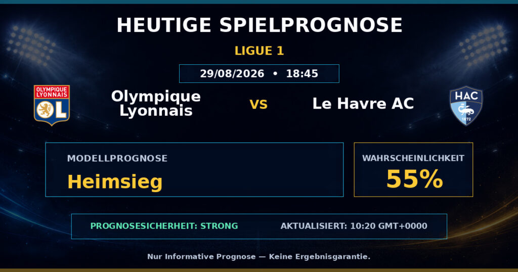 Olympique Lyonnais vs Le Havre AC match prediction - Ligue 1