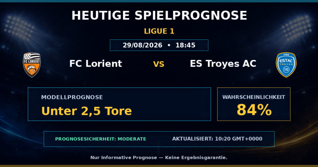FC Lorient vs ES Troyes AC match prediction - Ligue 1