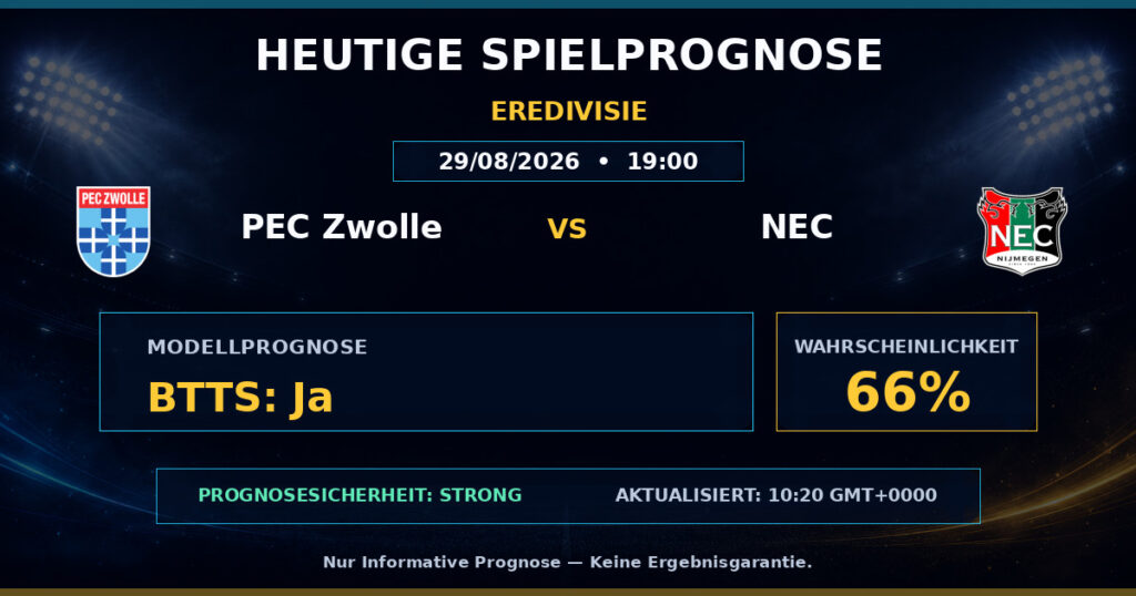 PEC Zwolle vs NEC match prediction - Eredivisie