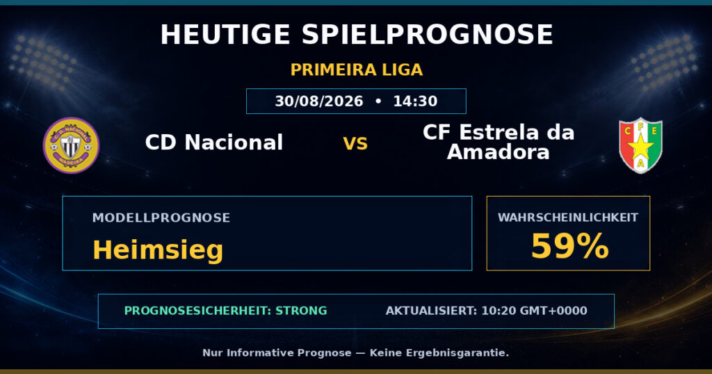 CD Nacional vs CF Estrela da Amadora match prediction - Primeira Liga