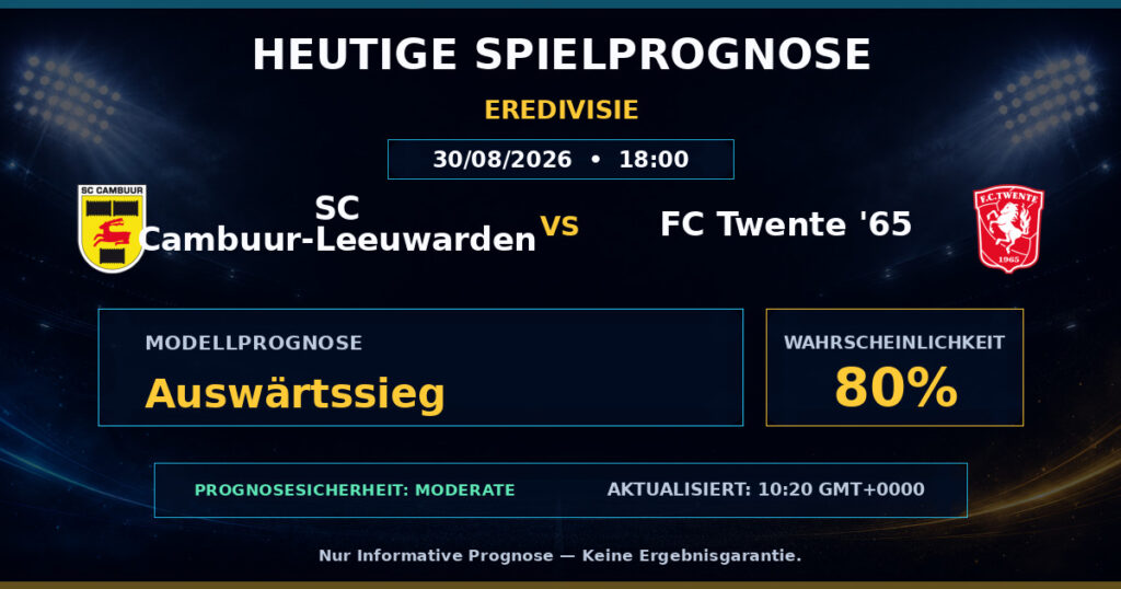 SC Cambuur-Leeuwarden vs FC Twente '65 match prediction - Eredivisie