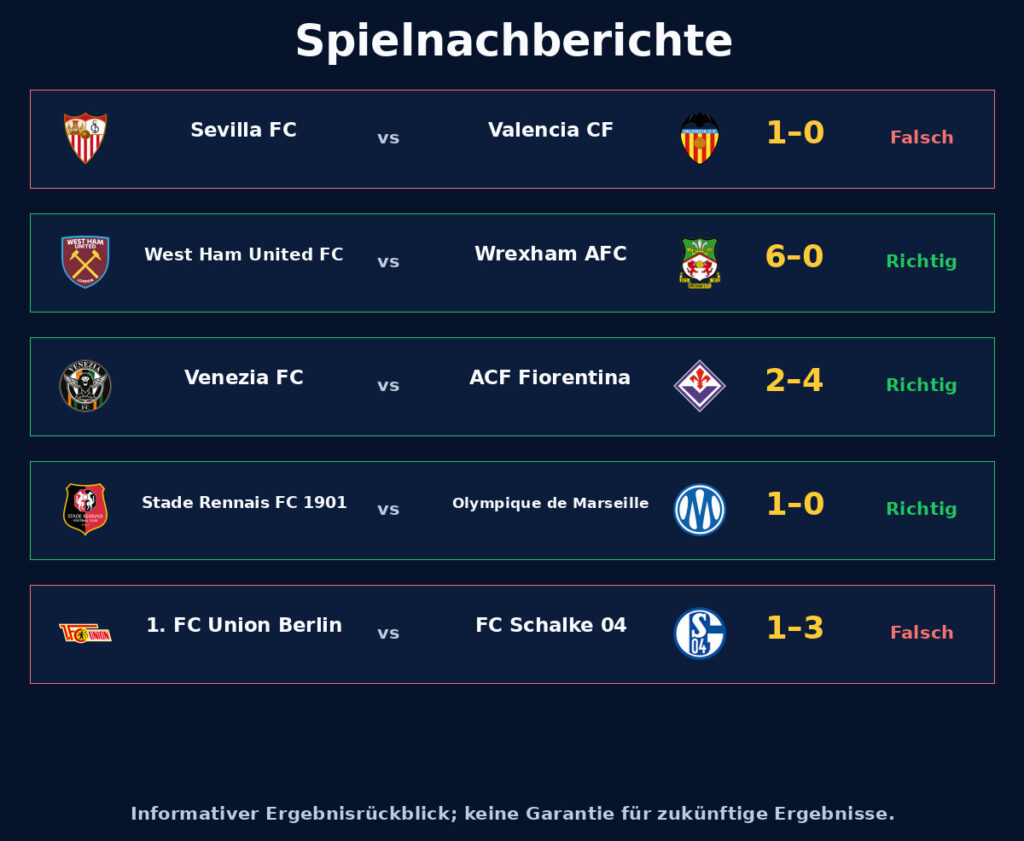 post-match-results-1789165572