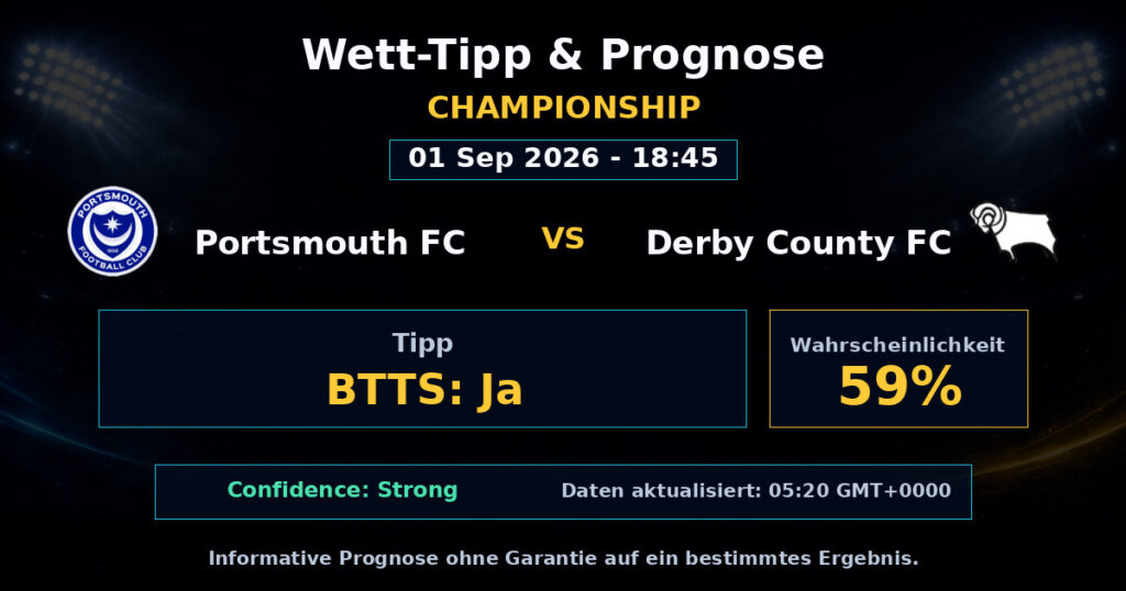 Portsmouth FC vs Derby County FC Match Prediction - Championship - Betting Analysis
