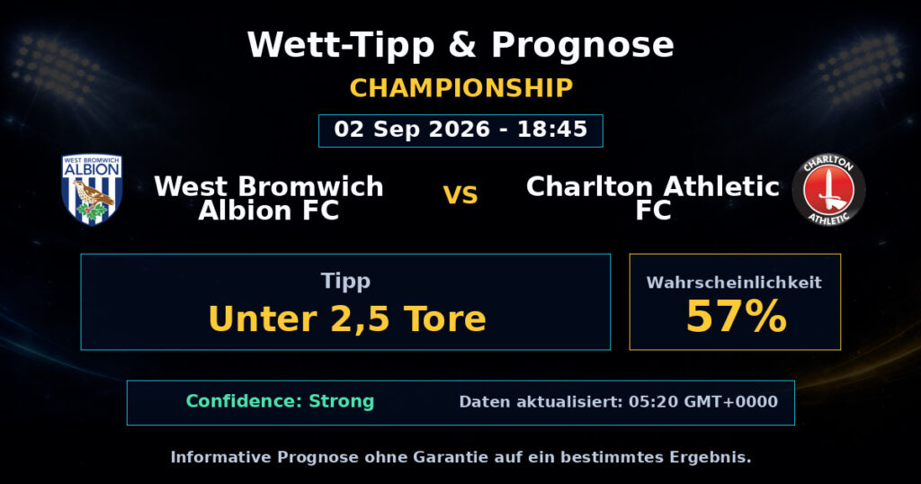 West Bromwich Albion FC vs Charlton Athletic FC Match Prediction - Championship - Betting Analysis
