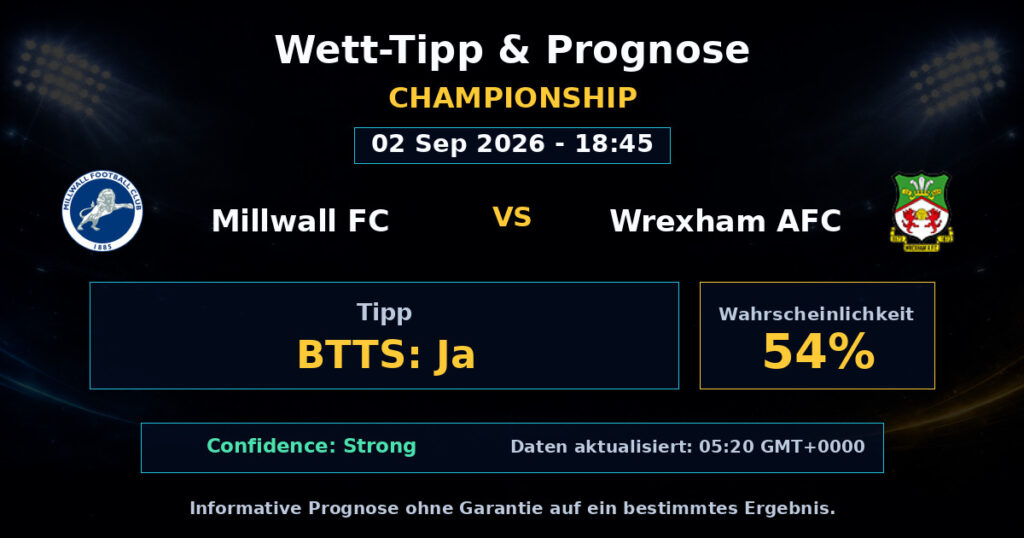 Millwall FC vs Wrexham AFC Match Prediction - Championship - Betting Analysis