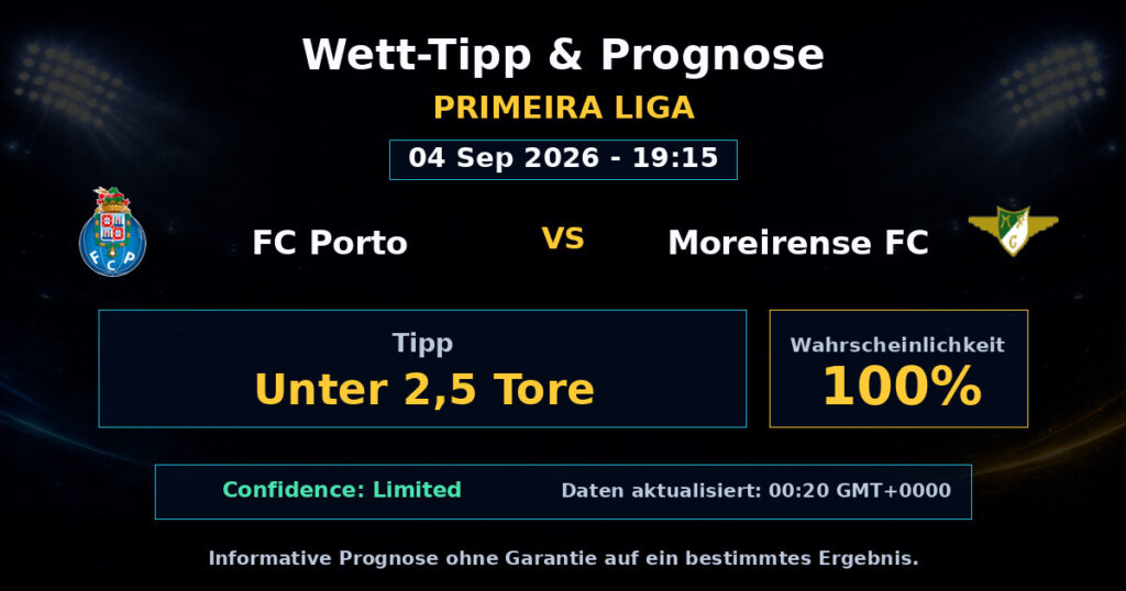 FC Porto vs Moreirense FC Match Prediction - Primeira Liga - Betting Analysis