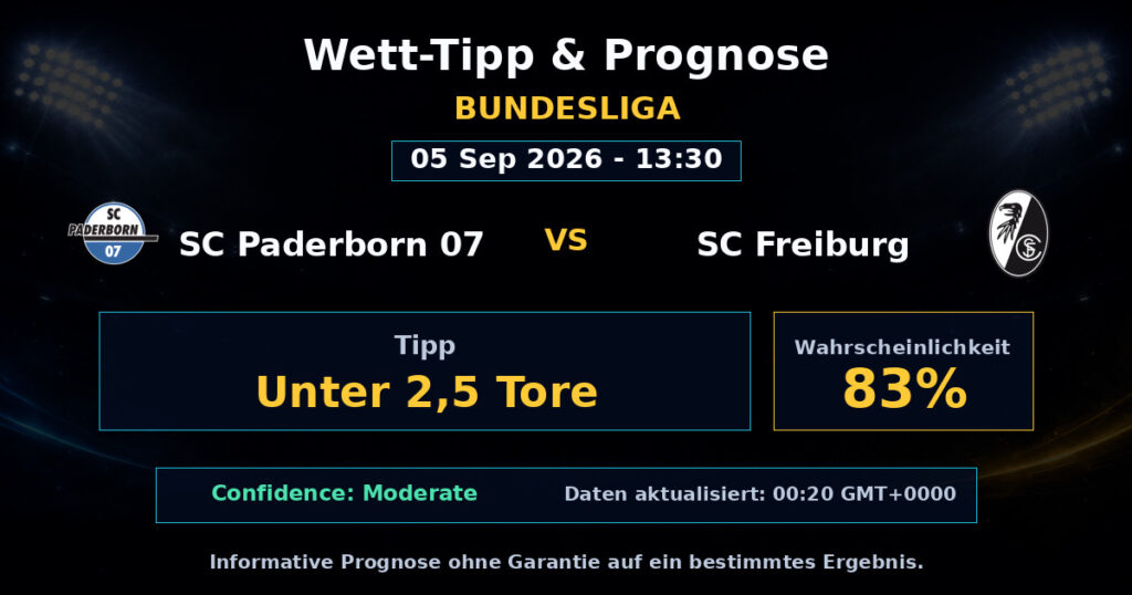 SC Paderborn 07 vs SC Freiburg Match Prediction - Bundesliga - Betting Analysis