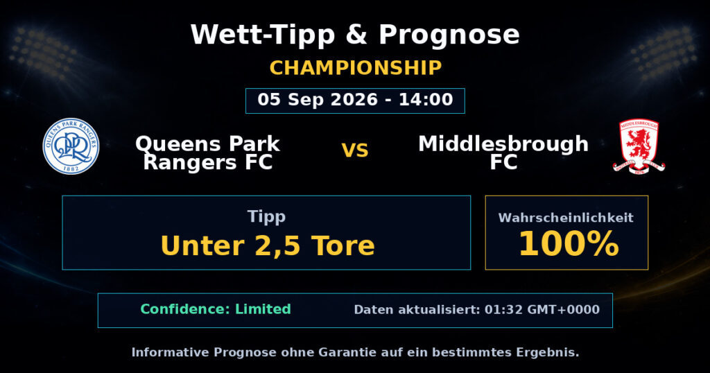 Queens Park Rangers FC vs Middlesbrough FC Match Prediction - Championship - Betting Analysis