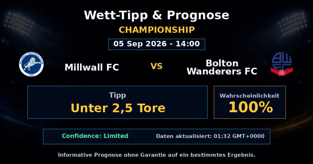 Millwall FC vs Bolton Wanderers FC Match Prediction - Championship - Betting Analysis