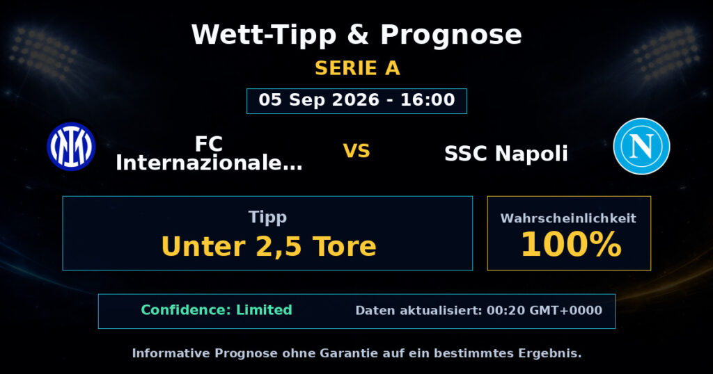 FC Internazionale Milano vs SSC Napoli Match Prediction - Serie A - Betting Analysis