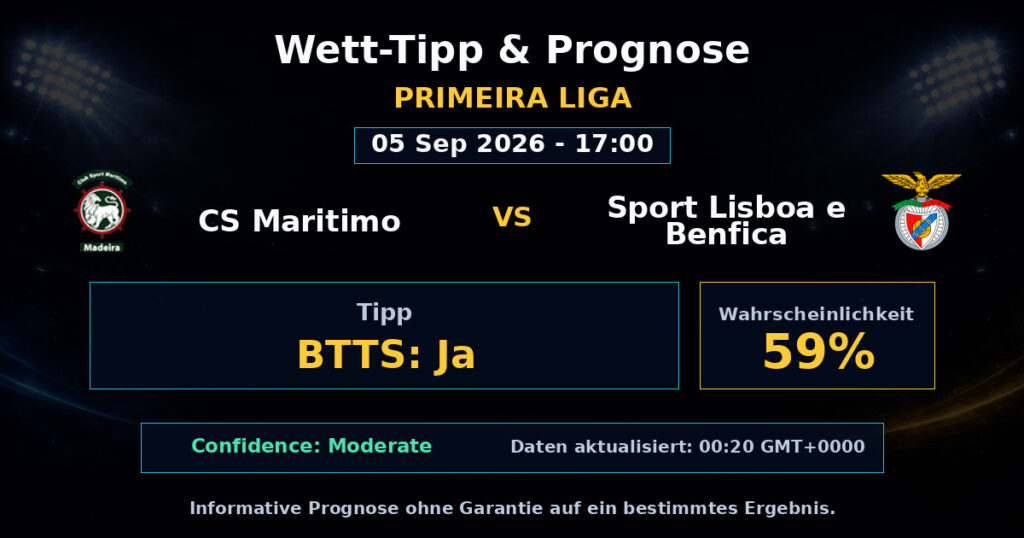 CS Maritimo vs Sport Lisboa e Benfica Match Prediction - Primeira Liga - Betting Analysis