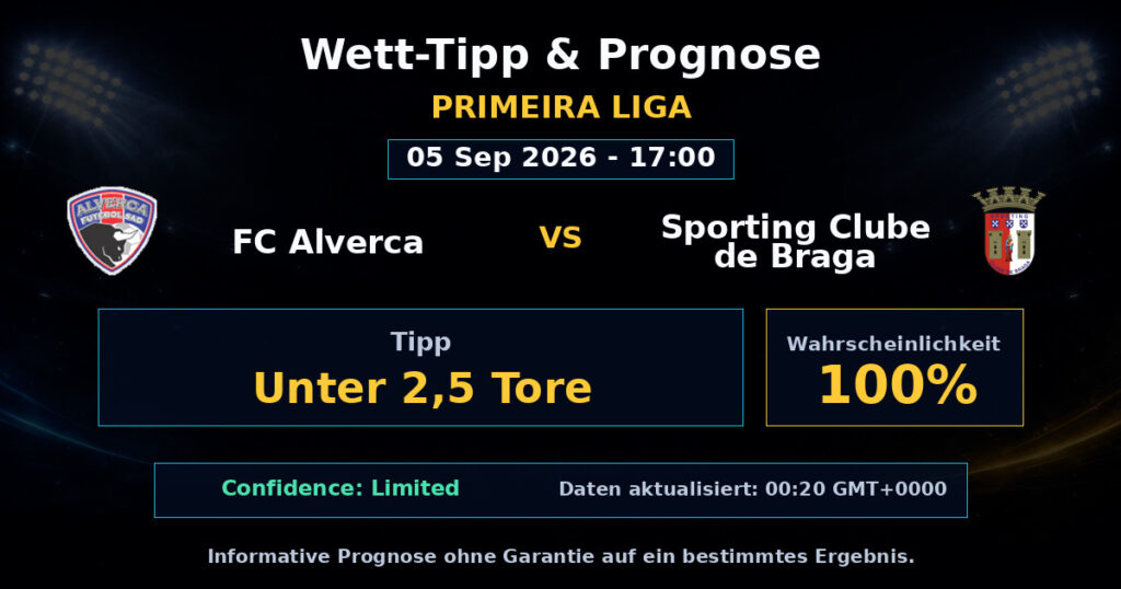 FC Alverca vs Sporting Clube de Braga Match Prediction - Primeira Liga - Betting Analysis