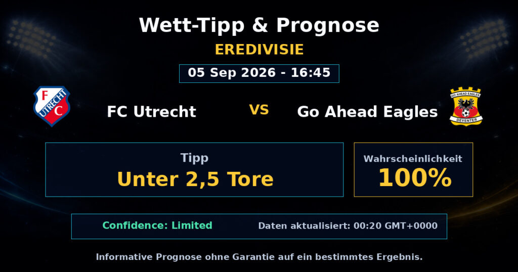 FC Utrecht vs Go Ahead Eagles Match Prediction - Eredivisie - Betting Analysis