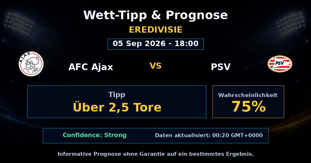 AFC Ajax vs PSV Match Prediction - Eredivisie - Betting Analysis