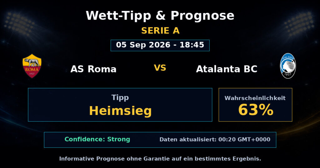 AS Roma vs Atalanta BC Match Prediction - Serie A - Betting Analysis