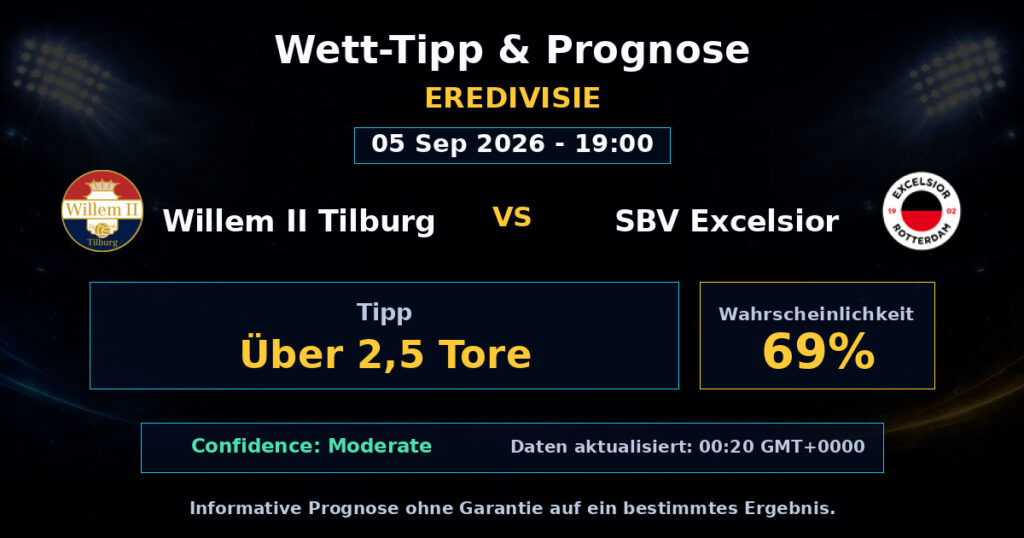 Willem II Tilburg vs SBV Excelsior Match Prediction - Eredivisie - Betting Analysis