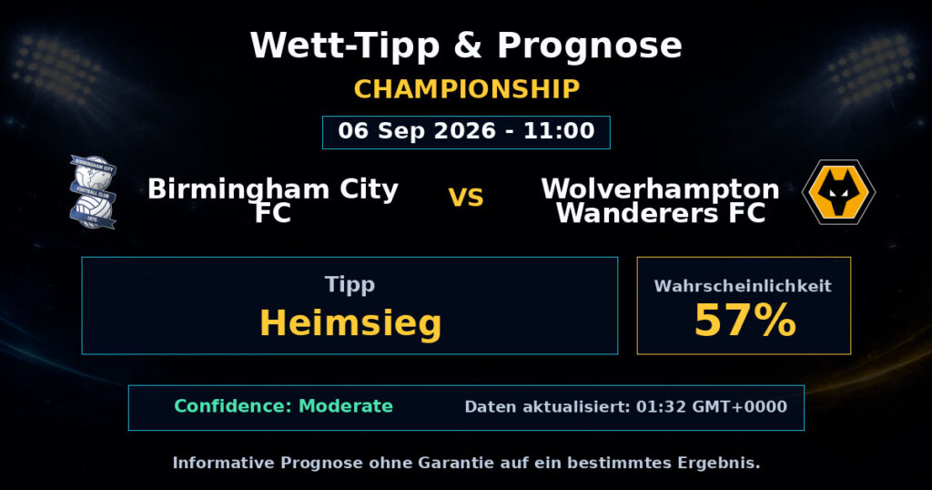 Birmingham City FC vs Wolverhampton Wanderers FC Match Prediction - Championship - Betting Analysis