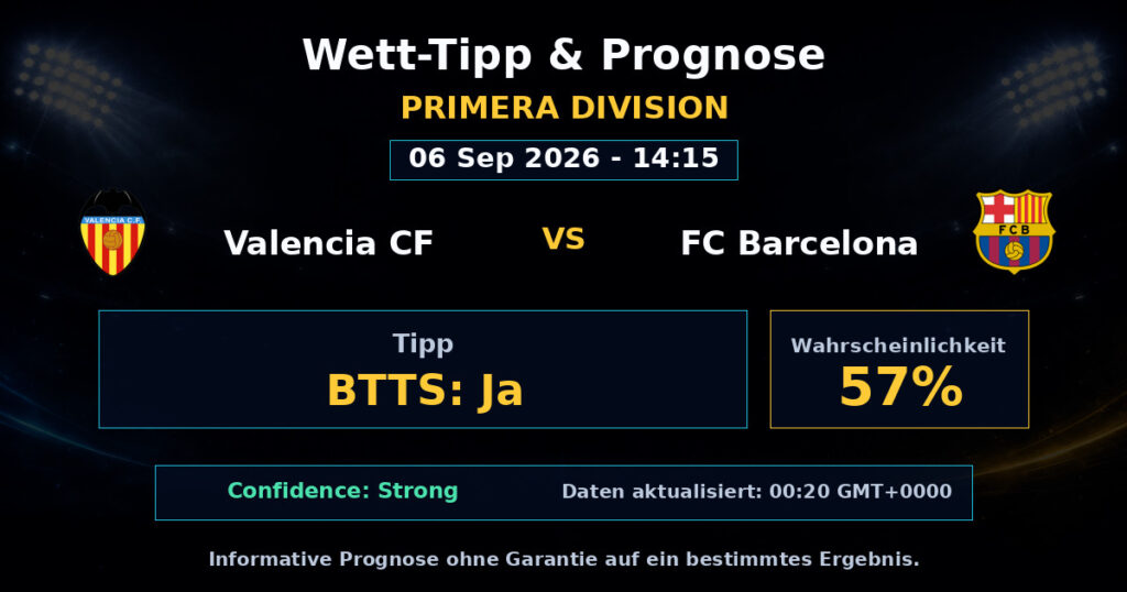 Valencia CF vs FC Barcelona Match Prediction - Primera Division - Betting Analysis