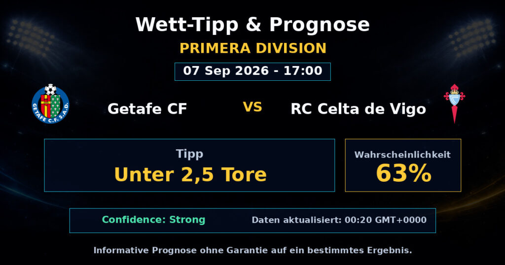 Getafe CF vs RC Celta de Vigo Match Prediction - Primera Division - Betting Analysis