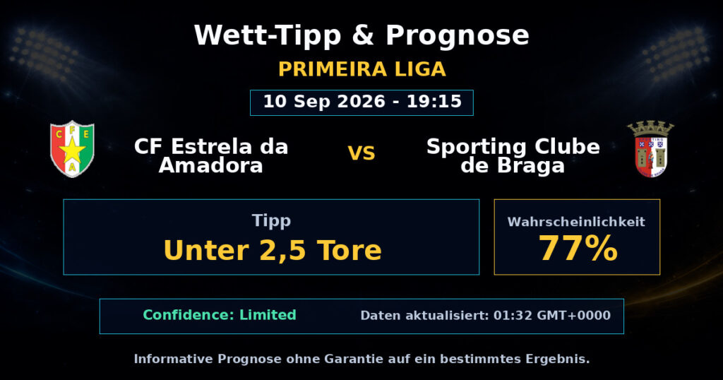 CF Estrela da Amadora vs Sporting Clube de Braga Match Prediction - Primeira Liga - Betting Analysis