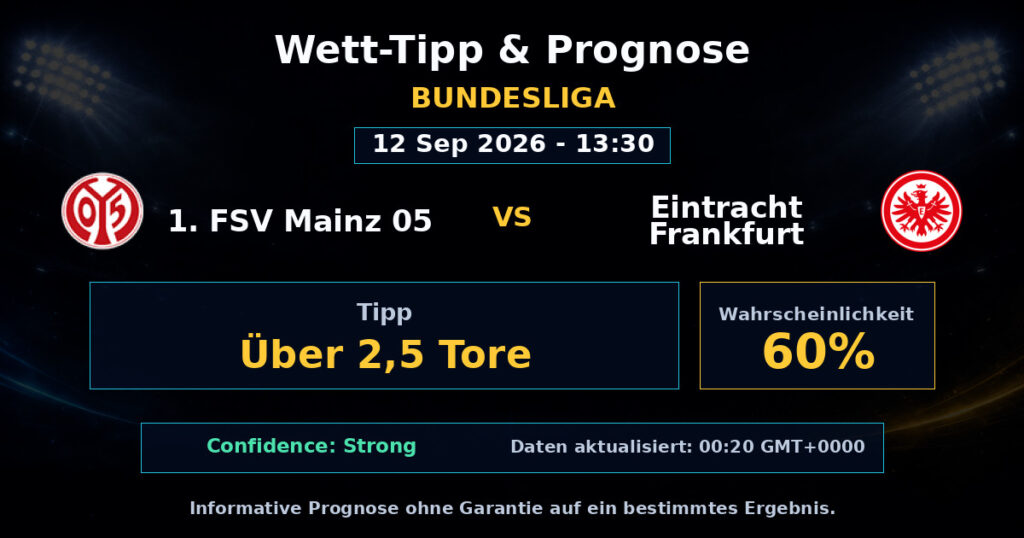 1. FSV Mainz 05 vs Eintracht Frankfurt Match Prediction - Bundesliga - Betting Analysis