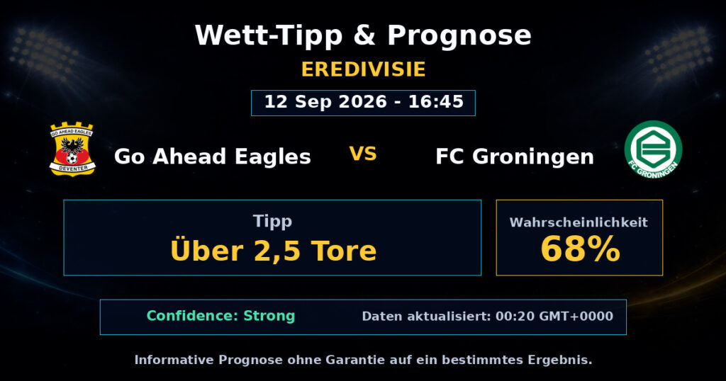 Go Ahead Eagles vs FC Groningen Match Prediction - Eredivisie - Betting Analysis