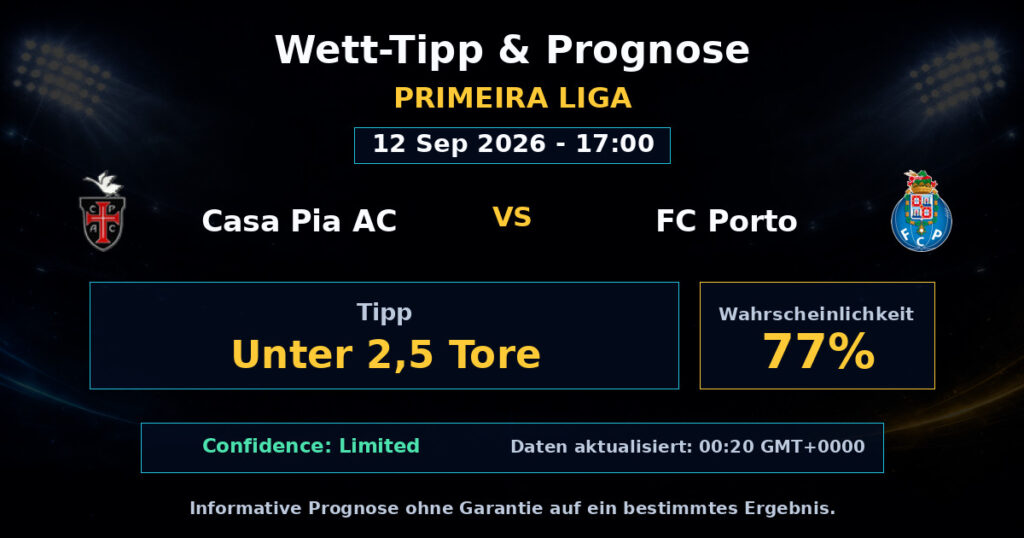 Casa Pia AC vs FC Porto Match Prediction - Primeira Liga - Betting Analysis