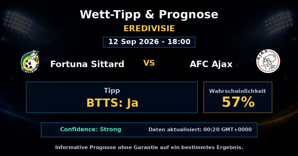 Fortuna Sittard vs AFC Ajax Match Prediction - Eredivisie - Betting Analysis