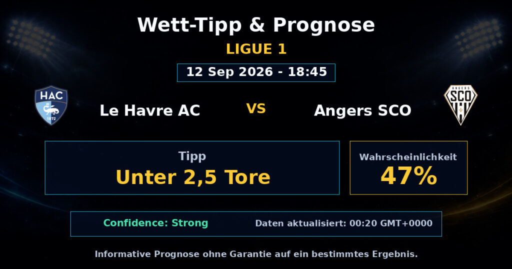 Le Havre AC vs Angers SCO Match Prediction - Ligue 1 - Betting Analysis
