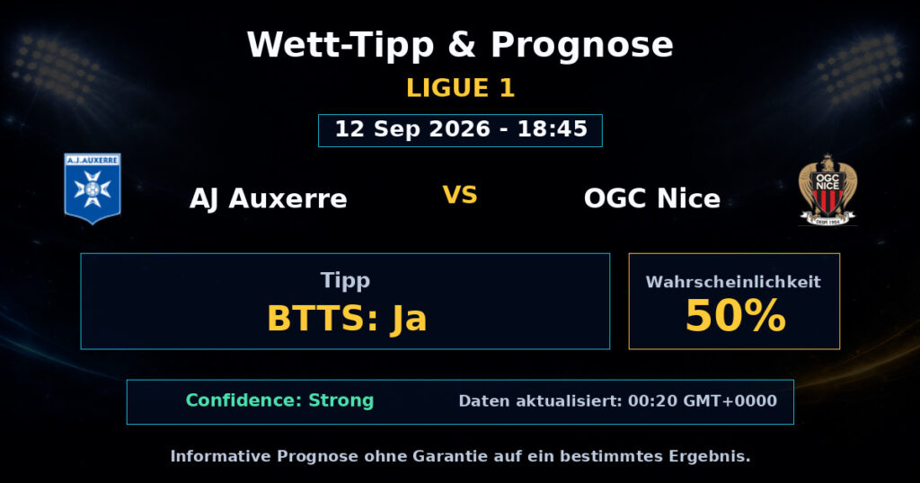 AJ Auxerre vs OGC Nice Match Prediction - Ligue 1 - Betting Analysis
