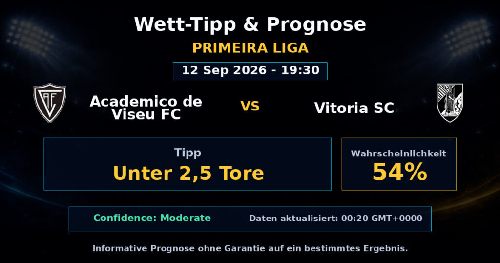 Academico de Viseu FC vs Vitoria SC Match Prediction - Primeira Liga - Betting Analysis