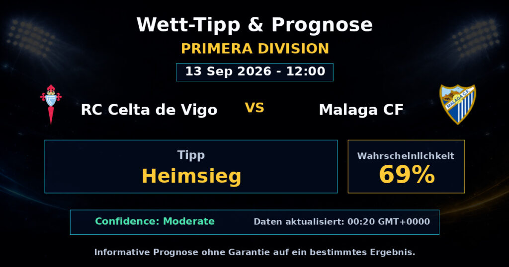 RC Celta de Vigo vs Malaga CF Match Prediction - Primera Division - Betting Analysis