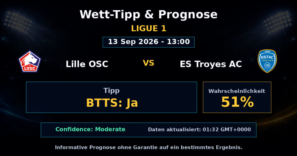 Lille OSC vs ES Troyes AC Match Prediction - Ligue 1 - Betting Analysis