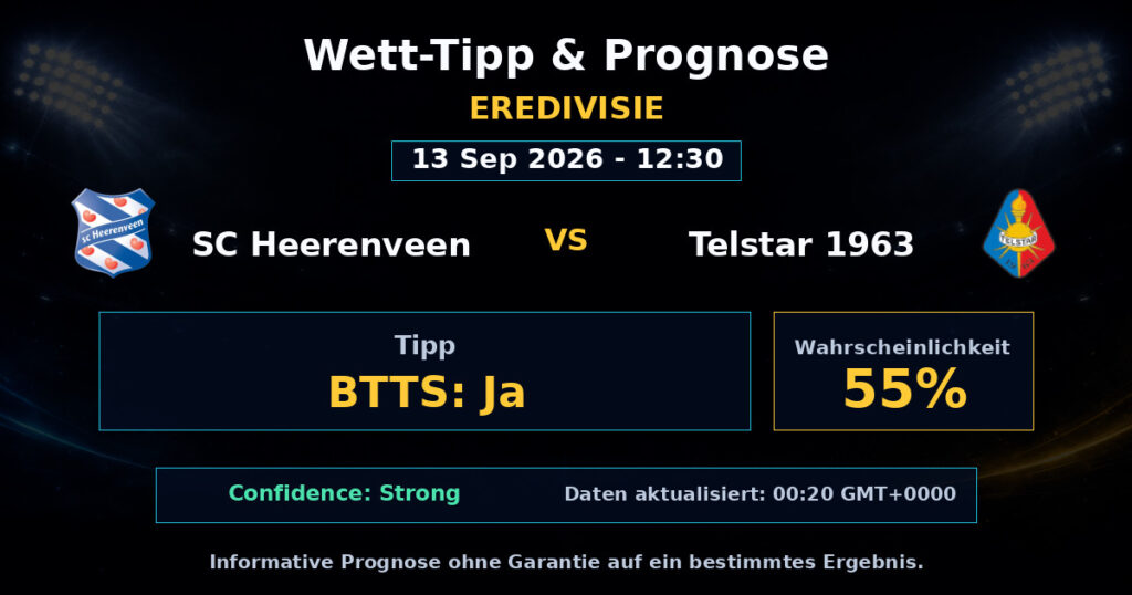 SC Heerenveen vs Telstar 1963 Match Prediction - Eredivisie - Betting Analysis