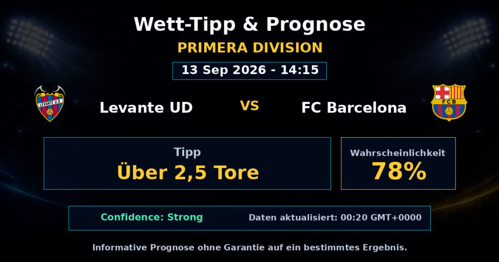 Levante UD vs FC Barcelona Match Prediction - Primera Division - Betting Analysis