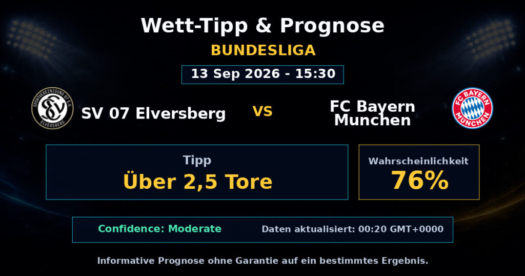 SV 07 Elversberg vs FC Bayern Munchen Match Prediction - Bundesliga - Betting Analysis