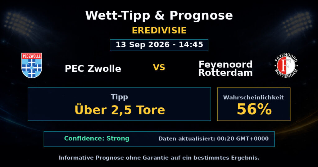 PEC Zwolle vs Feyenoord Rotterdam Match Prediction - Eredivisie - Betting Analysis