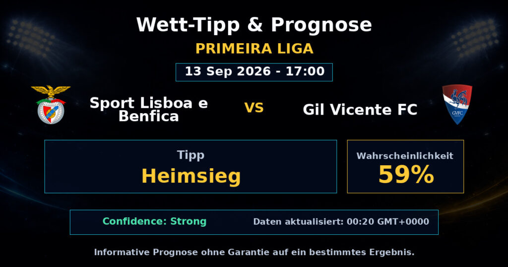 Sport Lisboa e Benfica vs Gil Vicente FC Match Prediction - Primeira Liga - Betting Analysis