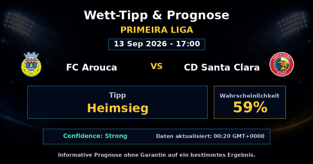 FC Arouca vs CD Santa Clara Match Prediction - Primeira Liga - Betting Analysis