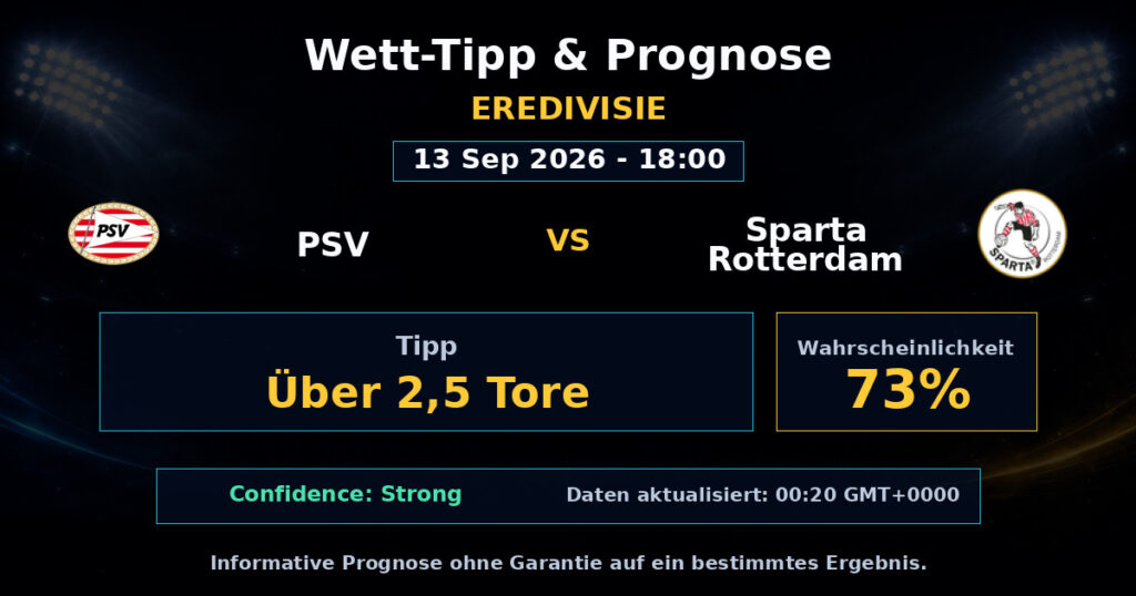 PSV vs Sparta Rotterdam Match Prediction - Eredivisie - Betting Analysis